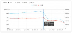 移动端流量异常